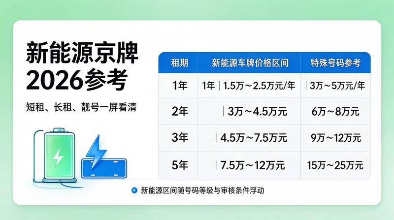 服务团队分析市场数据