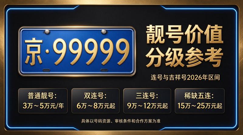 2026年京牌指标转让咨询服务现场